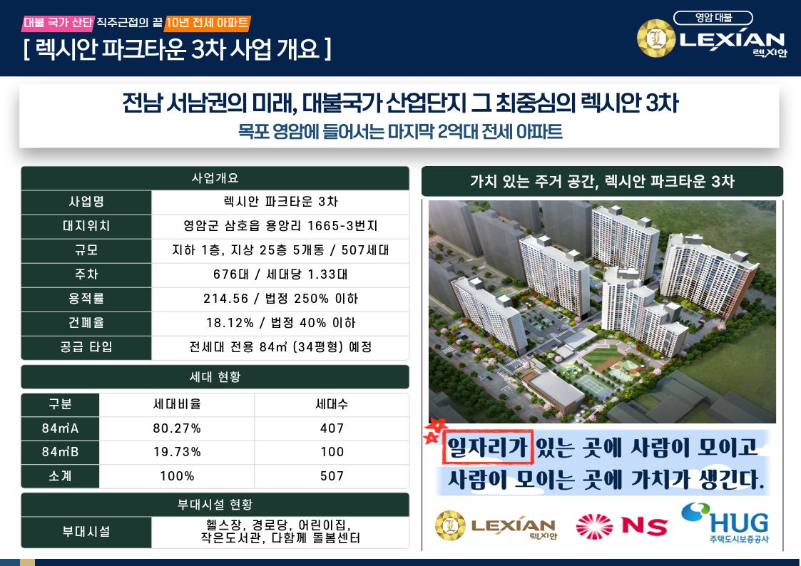 사업개요와 조감도가 함께 있는 대표 보드