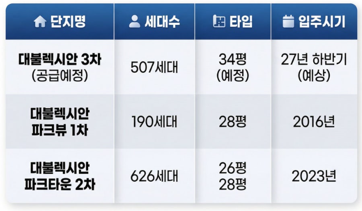 렉시안 1차 2차 3차 비교표